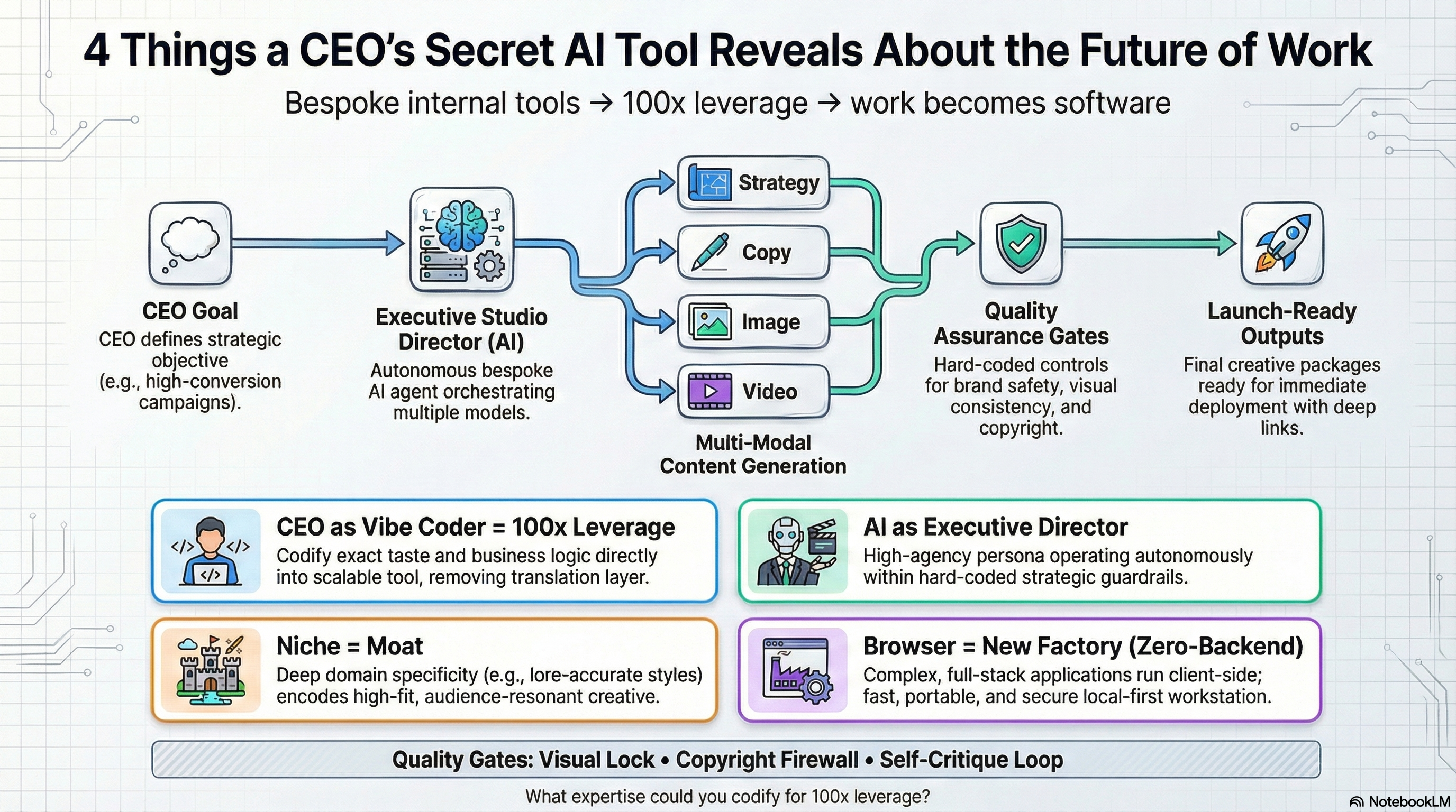 The Vibe Coding Paradigm: A White Paper on Expert-Led AI Development